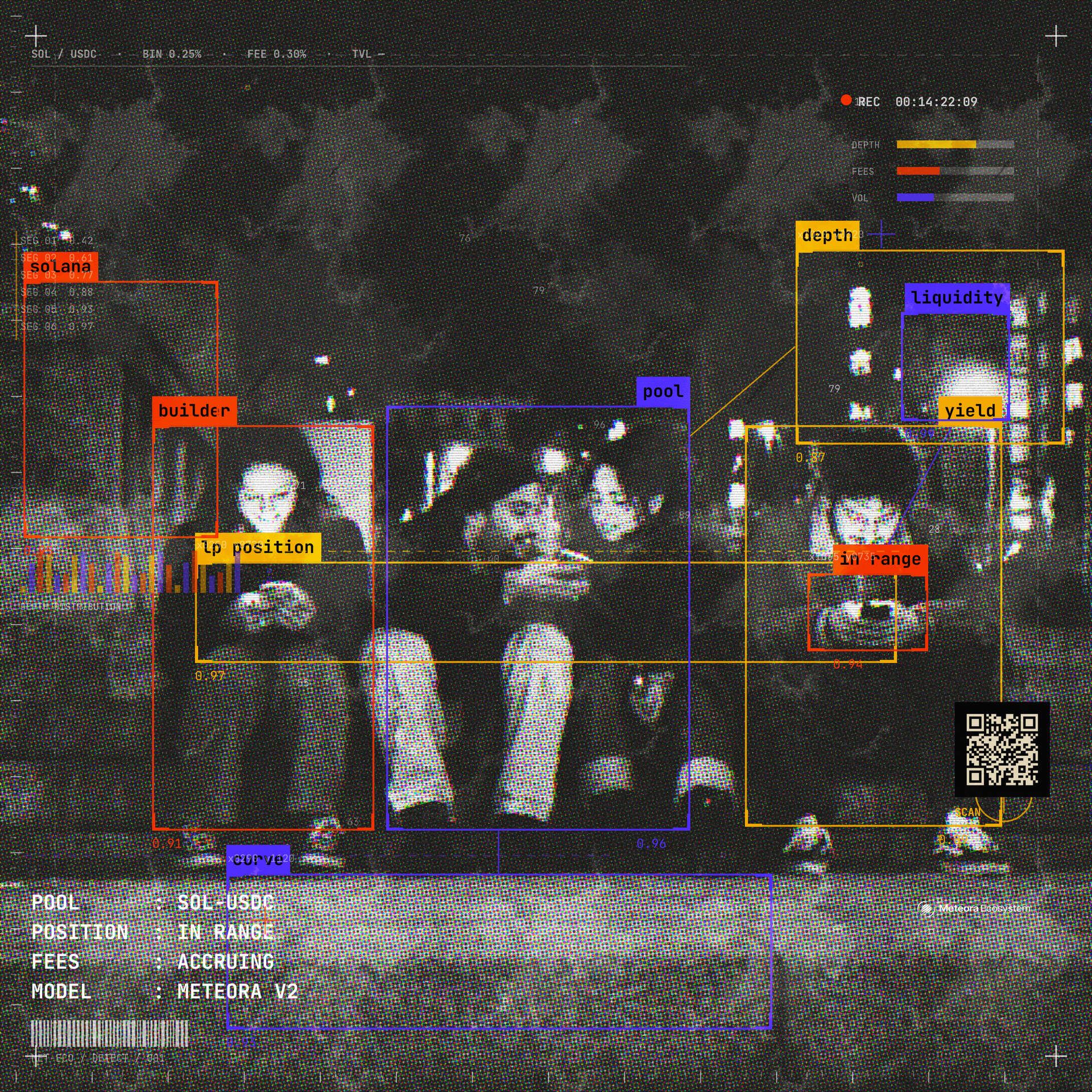Detection square
