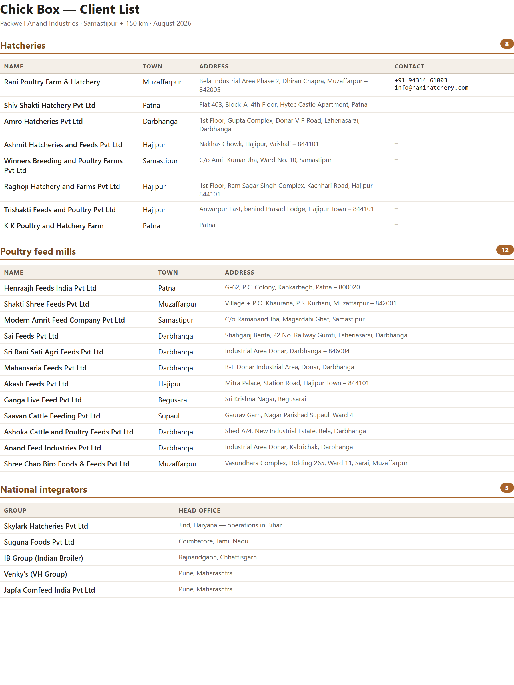 Web app report output — client list